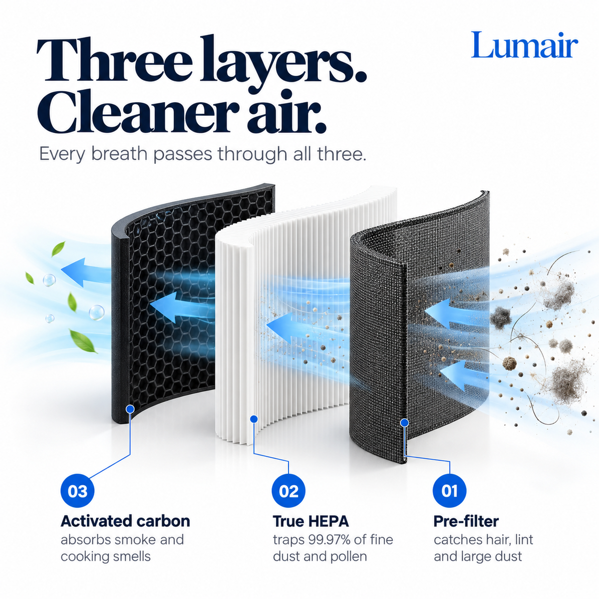 Lumair Air Purifier